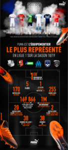 puma sport business ligue 1